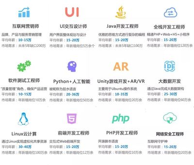 直通名企丨平均薪資10000+，應(yīng)屆生薪資是別人兩倍以上的游戲軟件開發(fā)與銷售