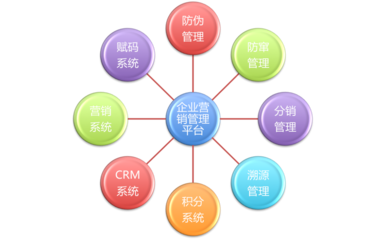 女巫面具軟件開(kāi)發(fā)與銷(xiāo)售 賦能創(chuàng)意娛樂(lè)產(chǎn)業(yè)的新興技術(shù)