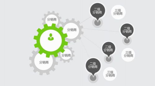 在線教育軟件開(kāi)發(fā)銷(xiāo)售的四種獲客思路 在混戰(zhàn)中脫穎而出